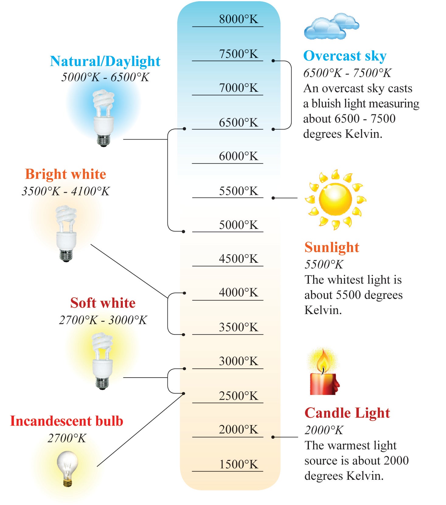 Lighting Color Temperature Members First